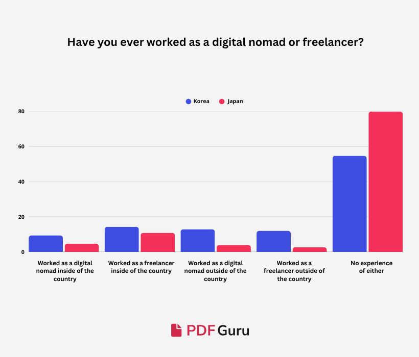 Q7-EN-Korea’s Remote-Work.png