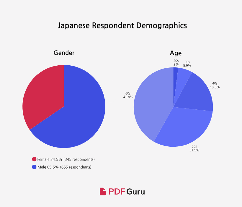 Respondent Demo JP-EN-Korea’s Remote-Work.png