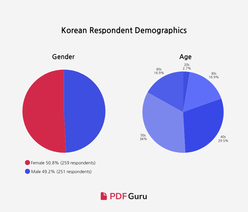 Respondent Demo KR-EN-Korea’s Remote-Work.png