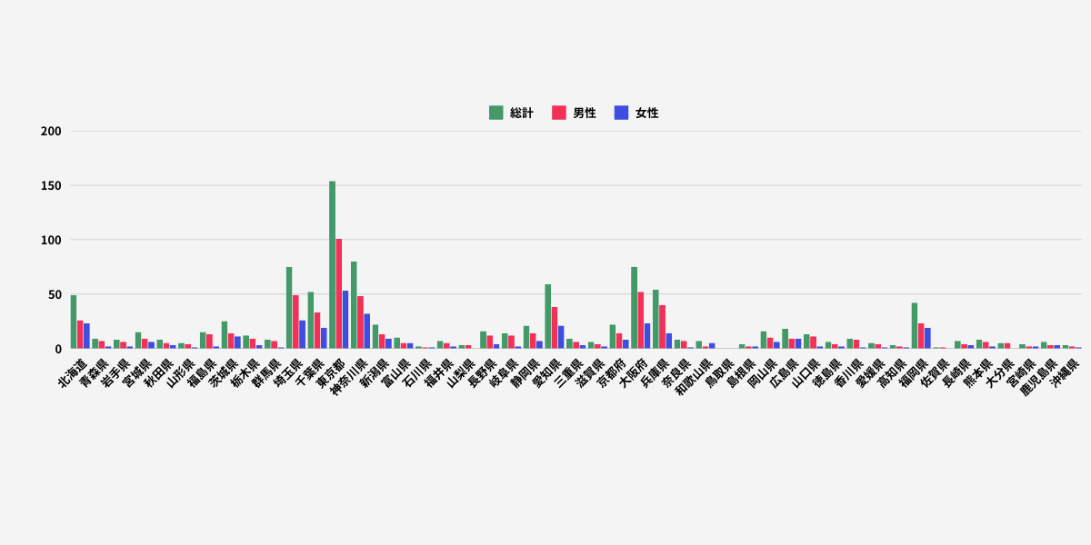 S1 prefecture digital nomad article Japanese.png