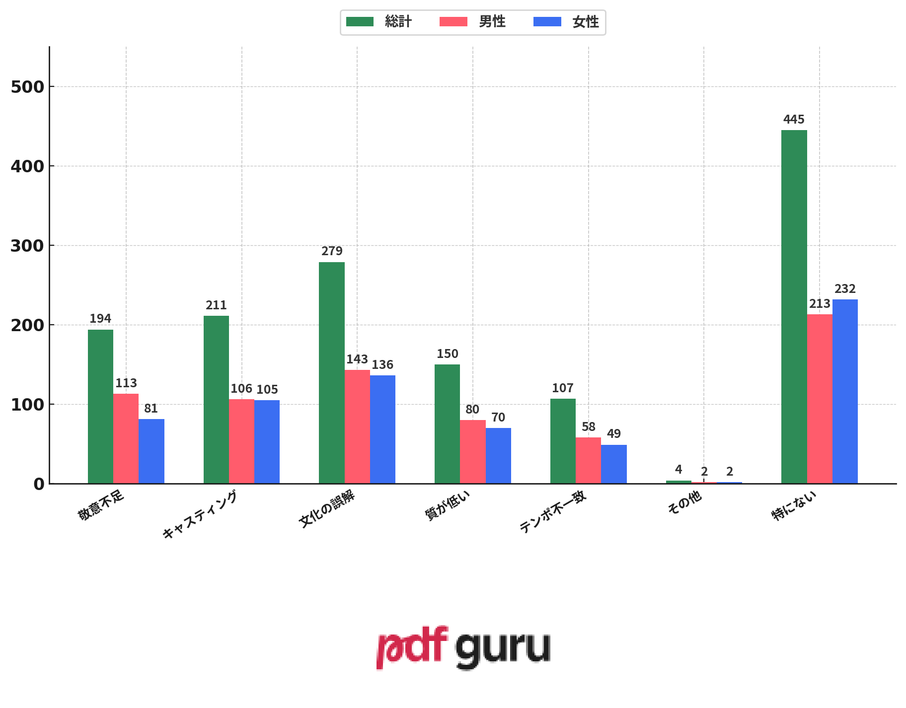 S1-Q5 - AI and Western Manga Adaptations - JP.png