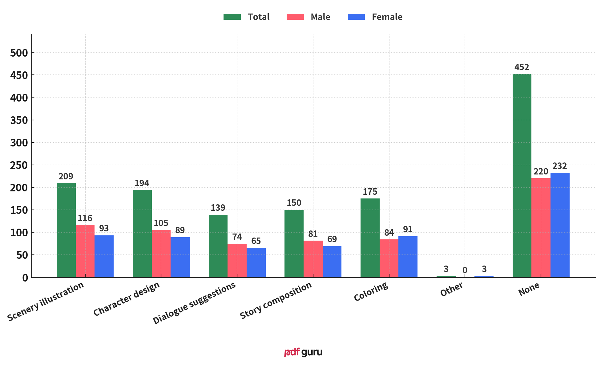 S1-Q7 - AI and Western Manga Adaptations - EN.png