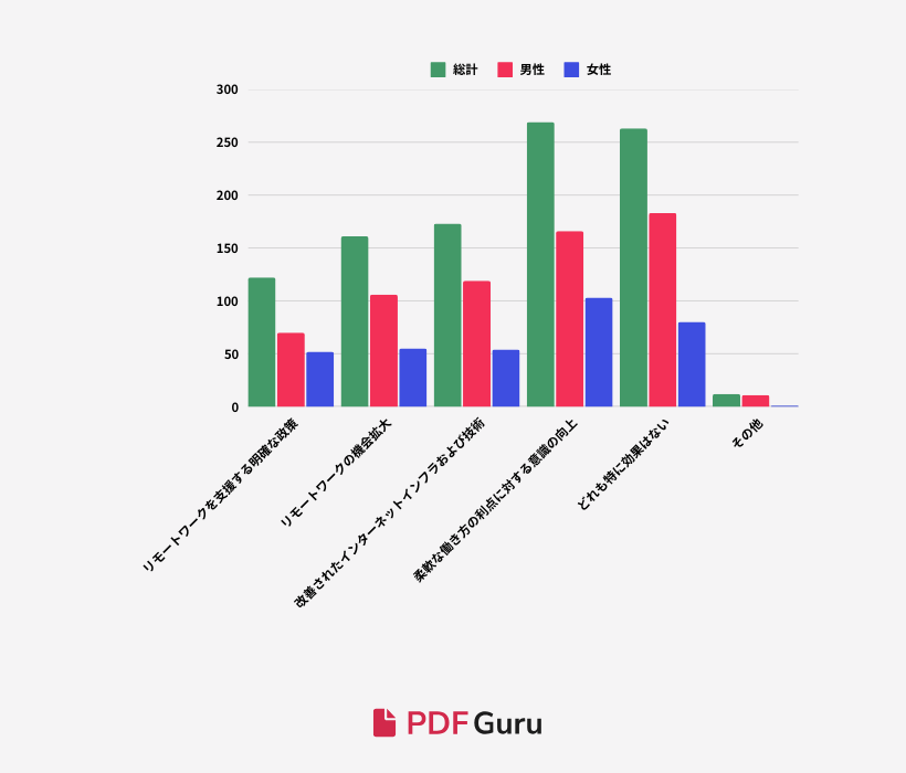 S1-Q9_ What do you think is most needed for more Japanese workers to consider freelance or remote work.png