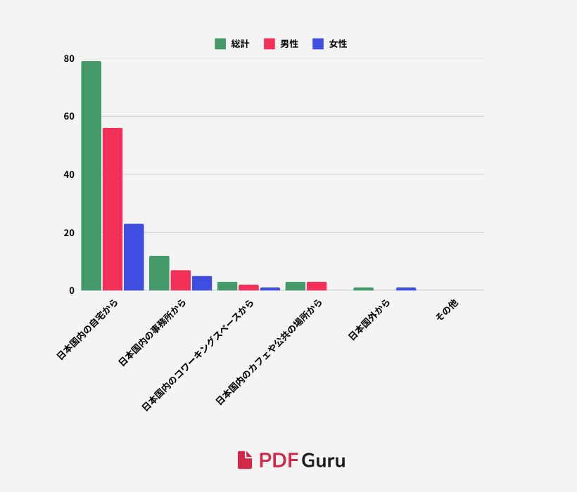 S2-Q1_Where do (or did) you primarily work as a freelancer or digital nomad.png