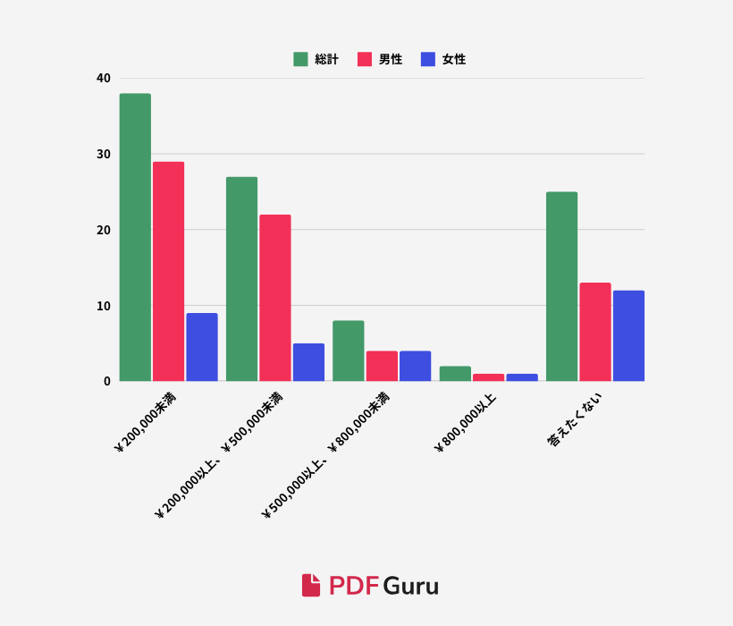 S2-Q2_What was your approximate monthly income as a freelancer or digital nomad (at the time you were working).png