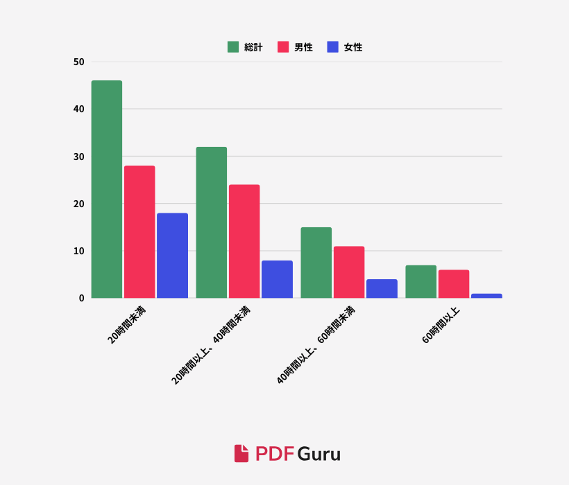 S2-Q3_What was your average working hours as a freelancer or digital nomad (at the time you were working).png