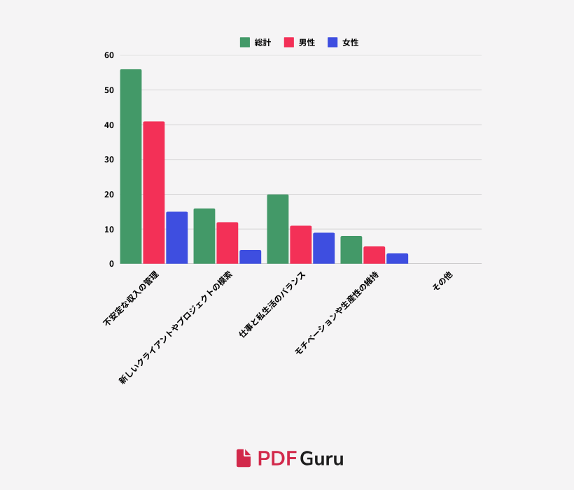 S2-Q4_What is (or was) the biggest challenge you face as a freelancer or digital nomad.png