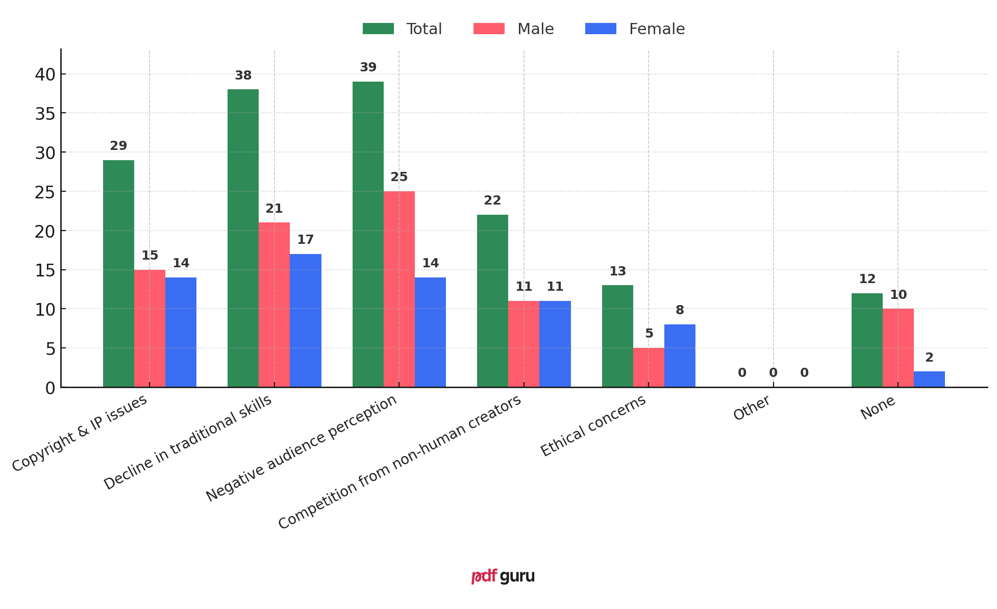 S2-Q5 - AI and Western Manga Adaptations - EN.png