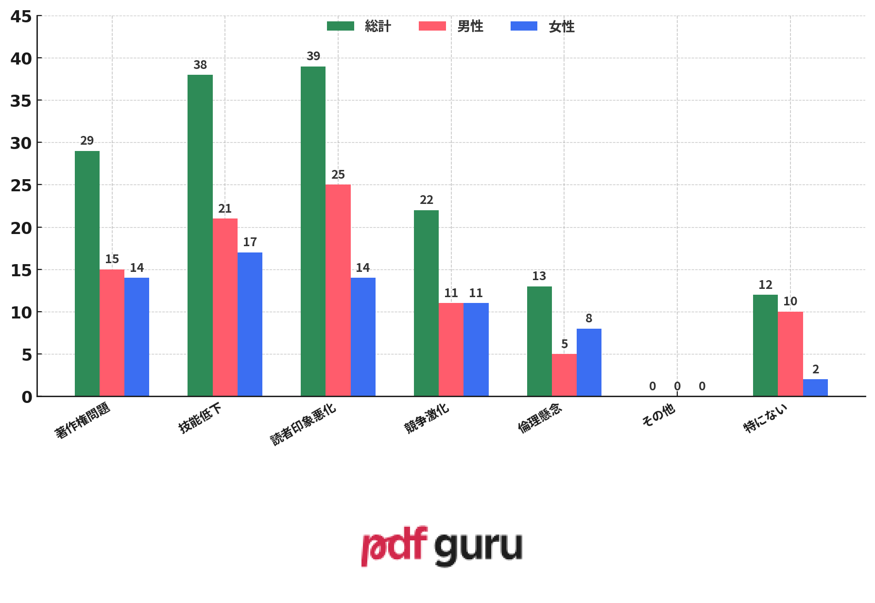 S2-Q5 - AI and Western Manga Adaptations - JP.png