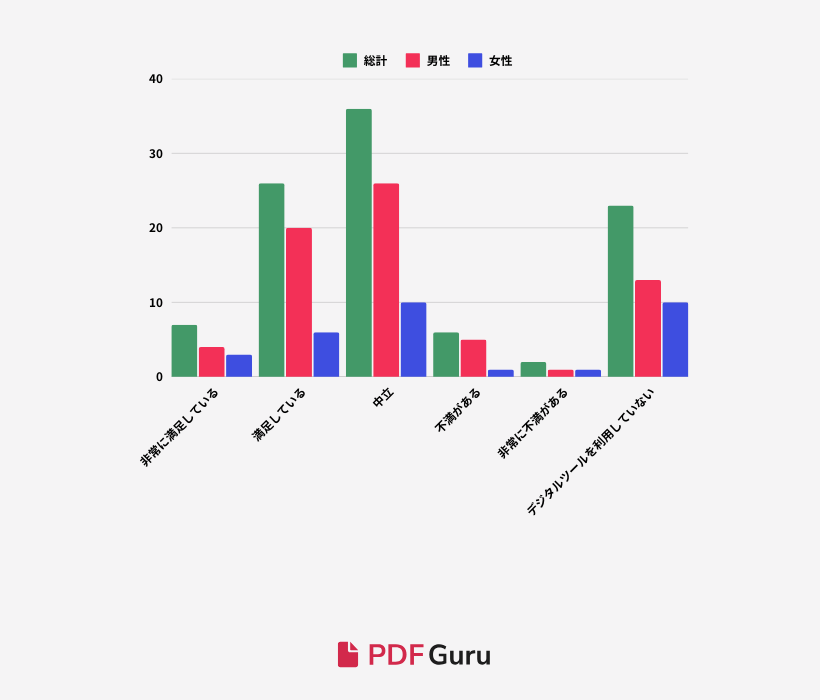 S2-Q6_How satisfied are you with the current digital tools available for remote work.png