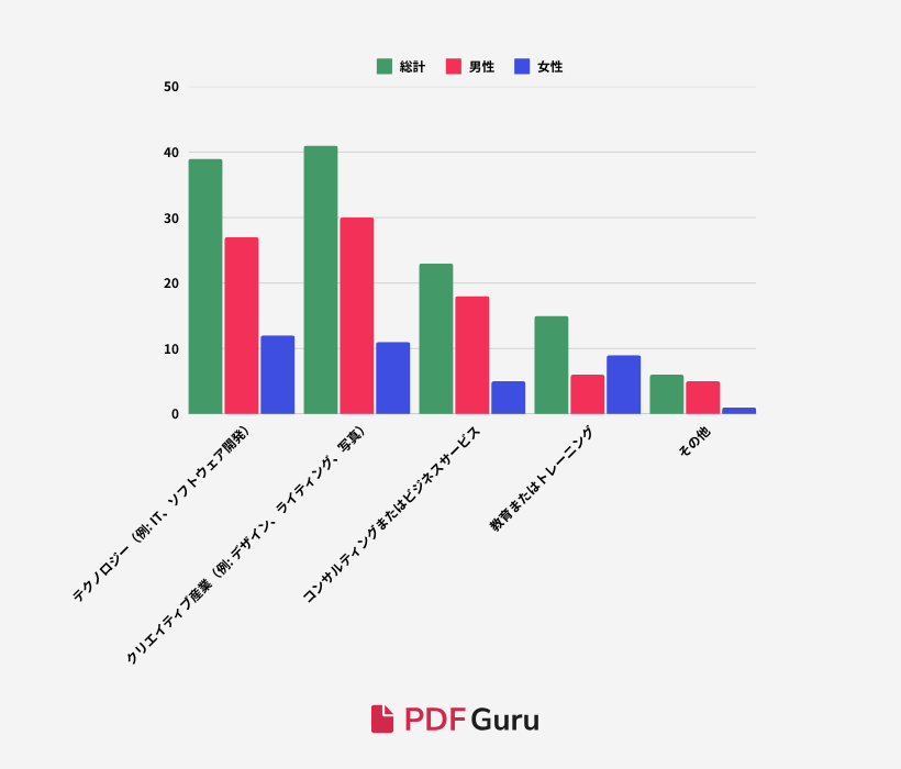 S2-Q8_In which industry or field do you primarily work (or did you work) as a freelancer or digital nomad.png