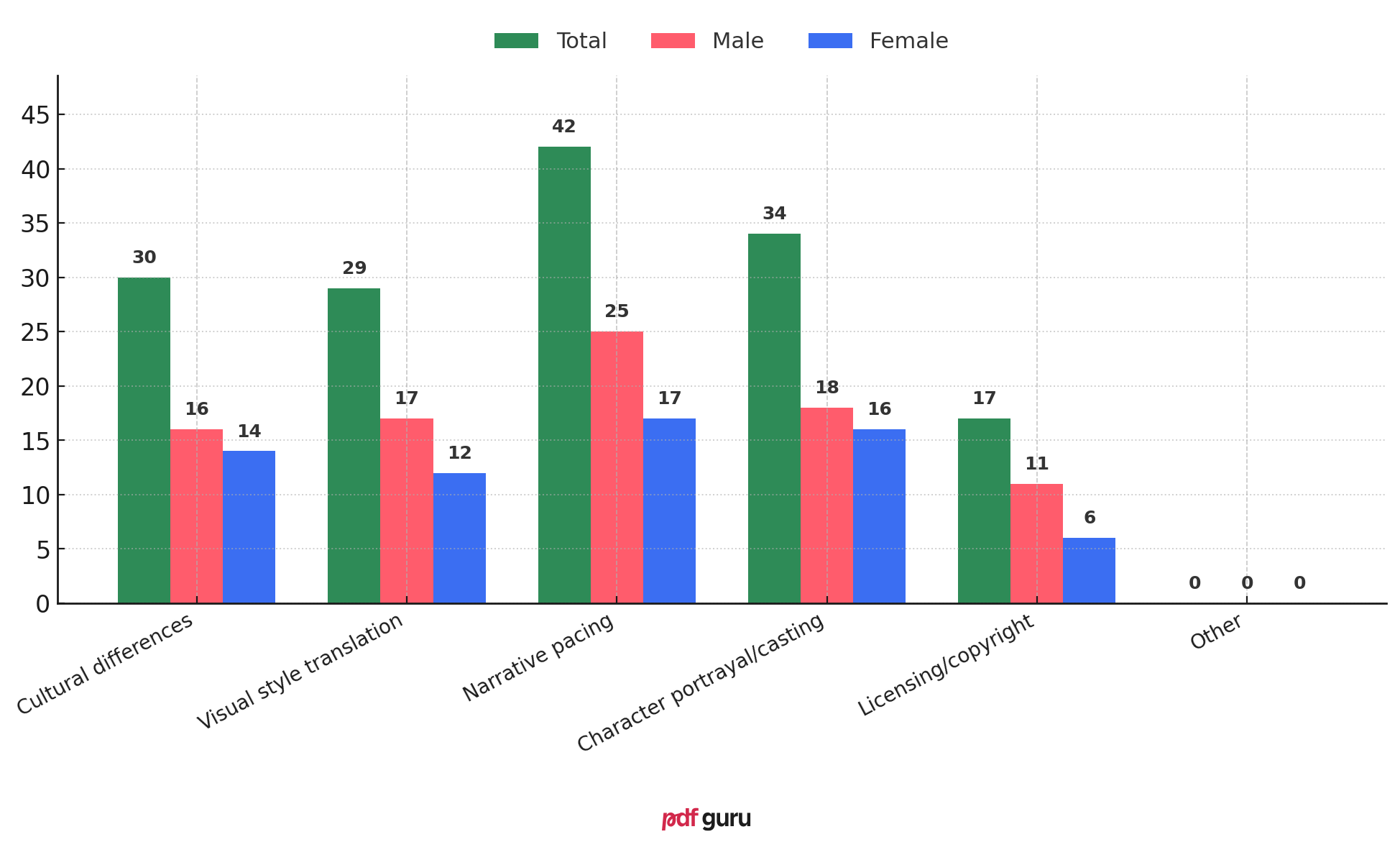 S2-Q9 - AI and Western Manga Adaptations - EN.png