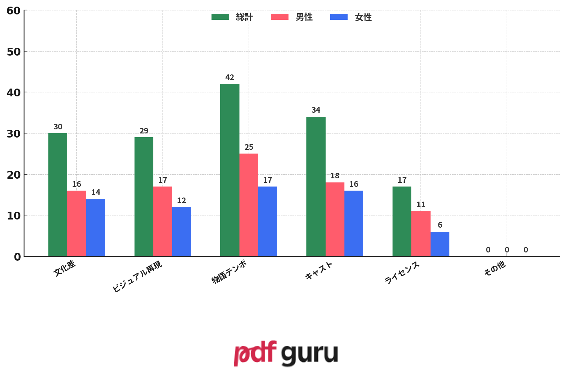S2-Q9 - AI and Western Manga Adaptations - JP.png