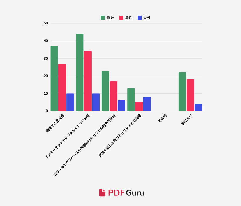 S2-Q9_What factors influence your choice of location when working remotely-blog.png