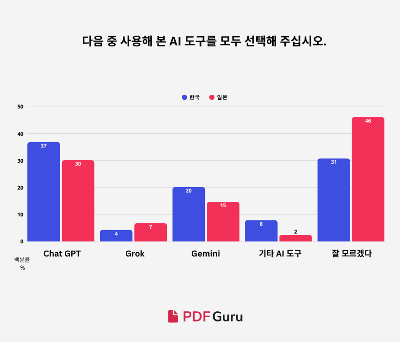 South Korea AI - Q3-KR.png