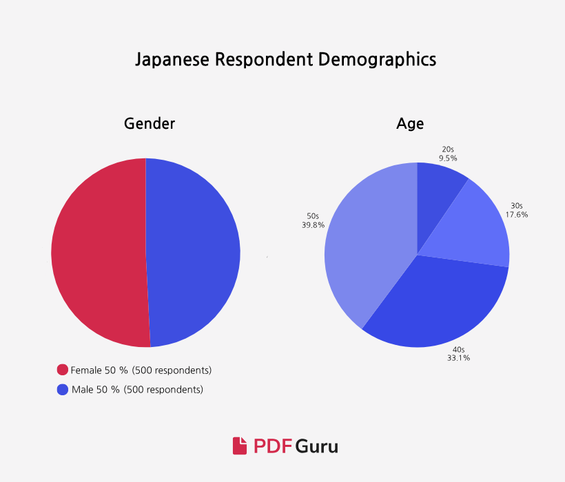 South Korea AI - Respondent Demo JP-EN-new.png