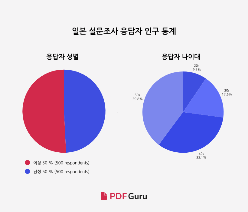 South Korea AI - Respondent Demo JP-new.png