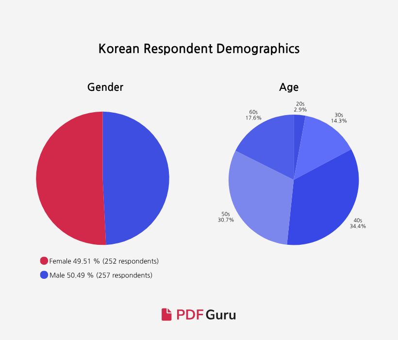 South Korea AI - Respondent Demo KR-EN-new.png