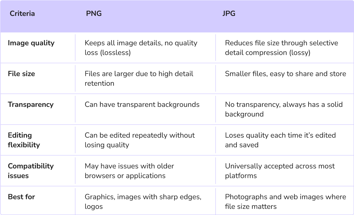 png vs jpg format